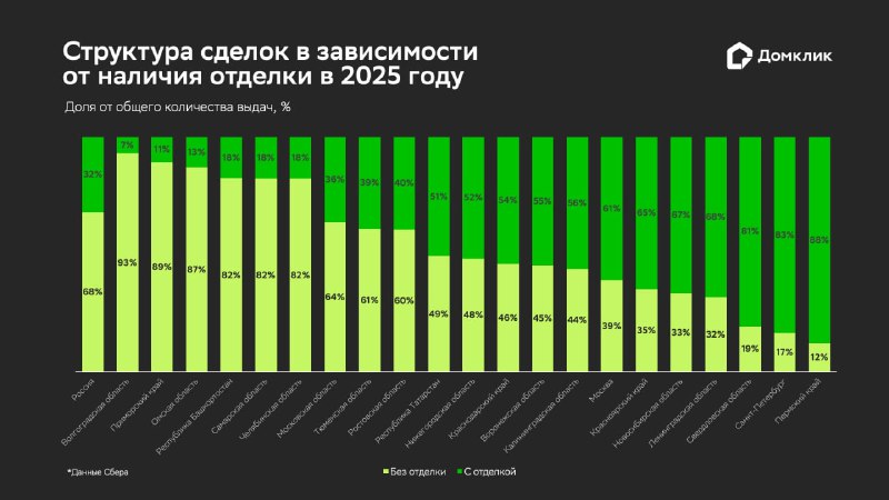 Рост популярности квартир без отделки на российском рынке недвижимости в 2025 году