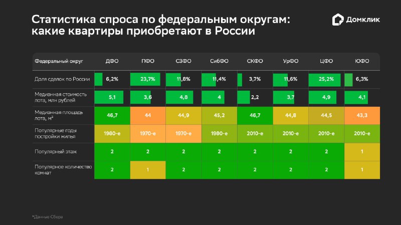 Популярные ипотечные квартиры на вторичном рынке России в 2025 году