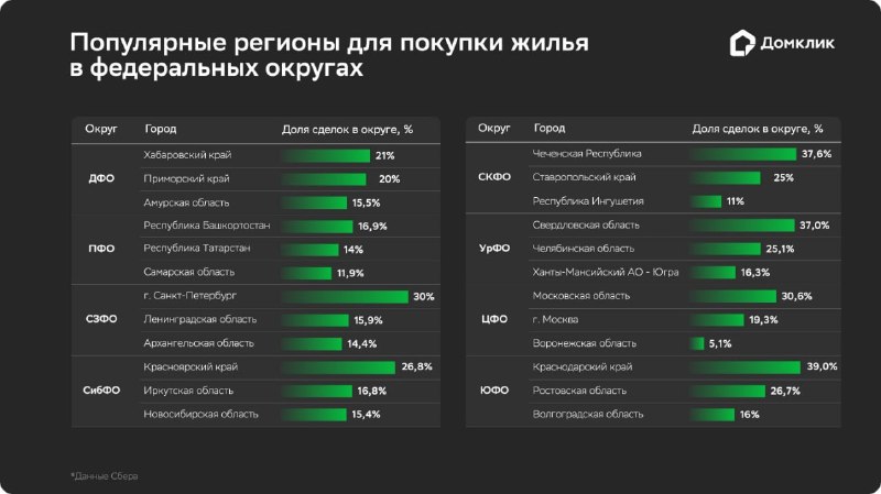 Особенности ипотечных покупок недвижимости в России в 2025 году