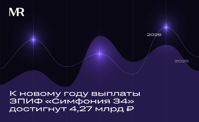 Инвестиции в жилой комплекс Symphony 34 приносят достойные доходы и показывают рост стоимости недвижимости Инвестиции в жилой комплекс Symphony 34 приносят достойные доходы и показывают рост стоимости недвижимости