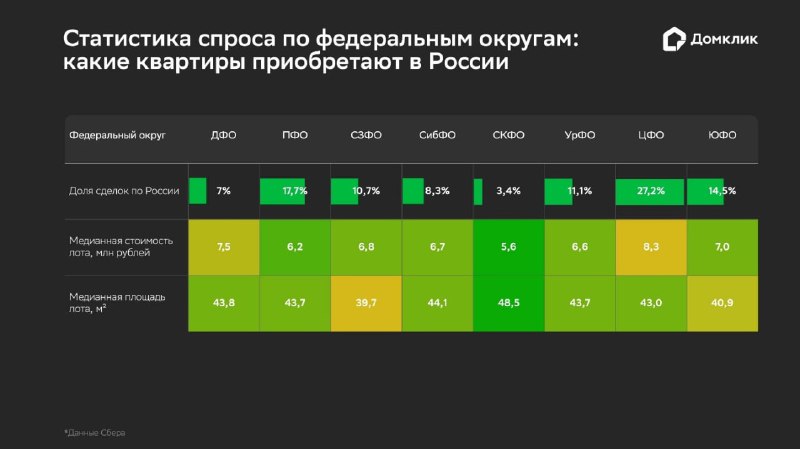 Анализ рынка ипотеки в России: какие регионы лидируют в 2025 году