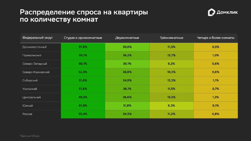 Анализ рынка ипотеки в России: какие регионы лидируют в 2025 году