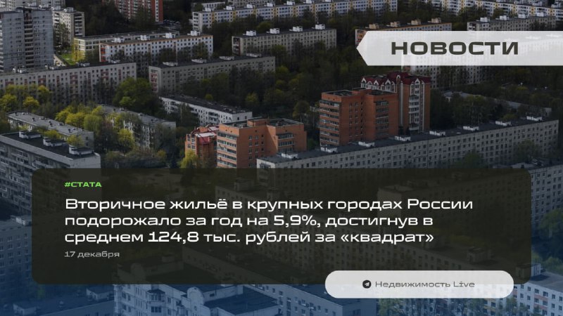 Цены на вторичное жилье в российских городах выросли на 5,9% за год