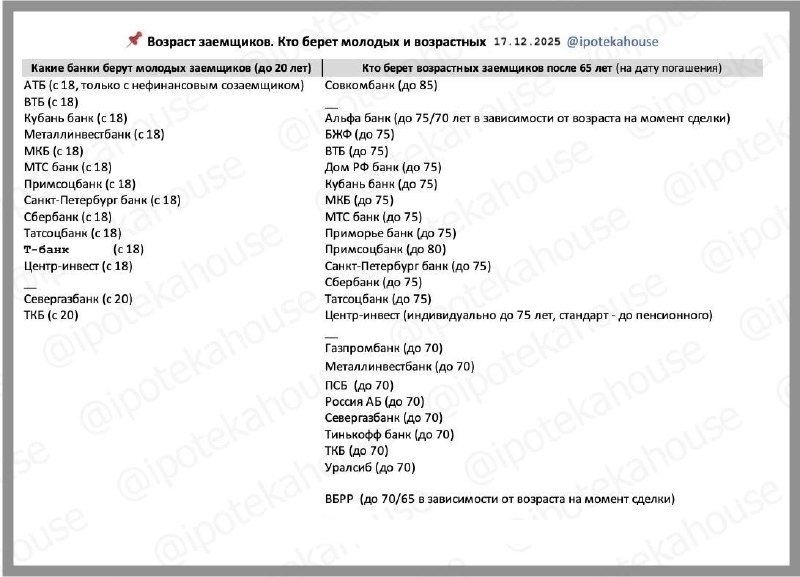 Особенности определения возрастных ограничений при оформлении ипотечных кредитов