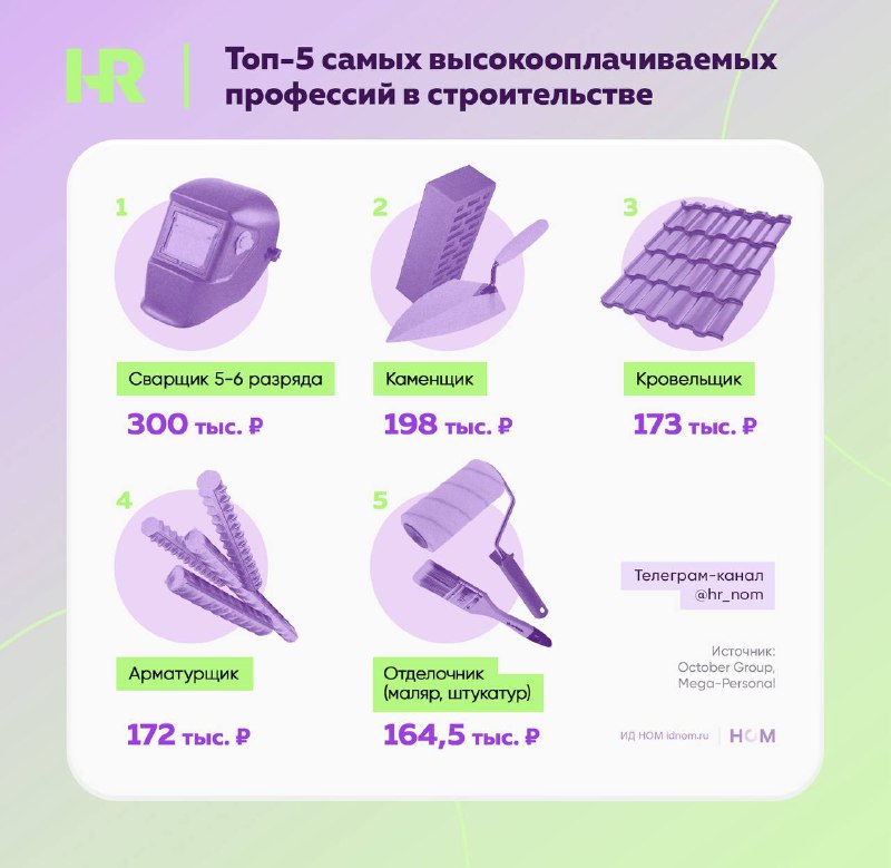 Рост зарплат и кадровый дефицит в российском строительстве в 2025 году