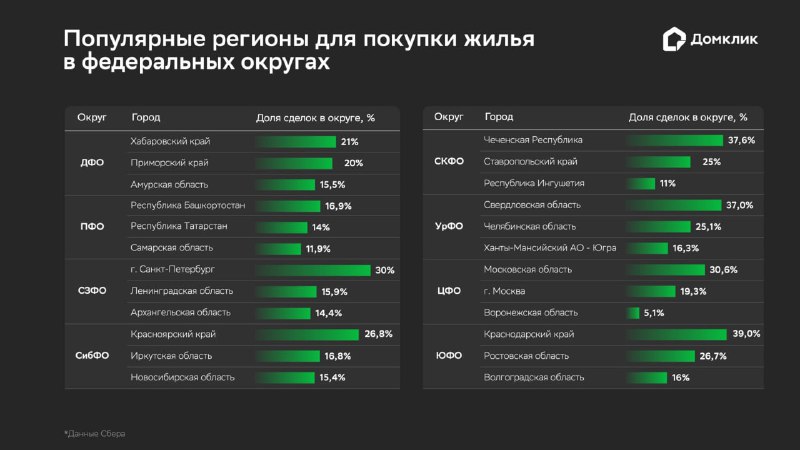 Прогноз рынка ипотечной недвижимости России на 2025 год: основные тенденции и особенности