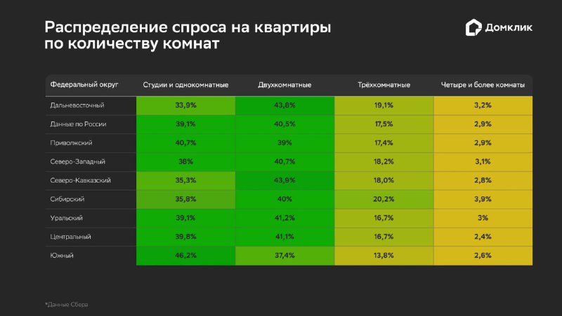 Прогноз рынка ипотечной недвижимости России на 2025 год: основные тенденции и особенности