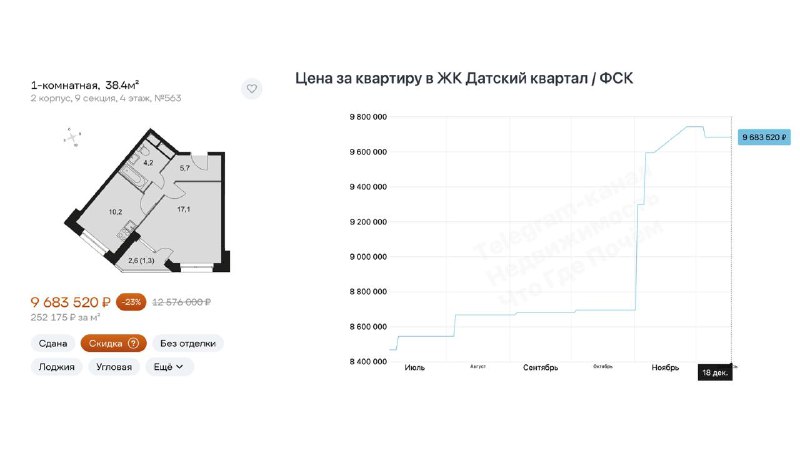 Информация о реальных скидках на недвижимость и неправдивых объявлениях