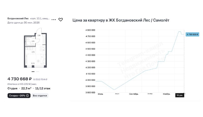 Информация о реальных скидках на недвижимость и неправдивых объявлениях