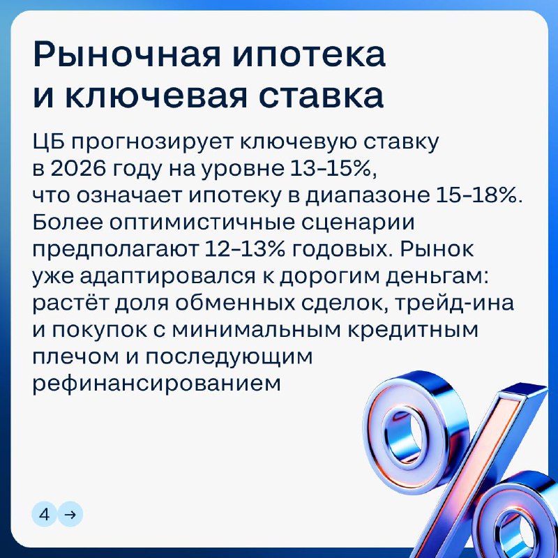 Прогнозы развития рынка недвижимости на 2026 год