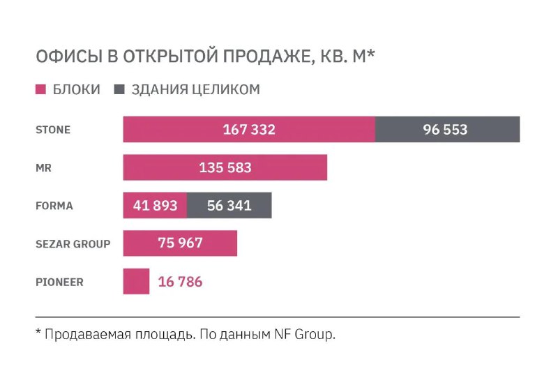 Рынок офисной недвижимости в Москве: основные тренды и ведущие девелоперы