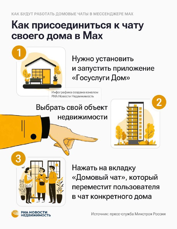Новые возможности домовых чатов в мессенджере Max для российских жителей