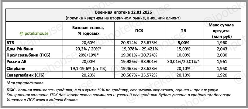 Обновления в условиях военной ипотеки: что важно знать участникам НИС и семейной программы