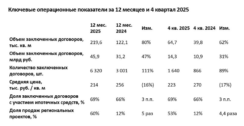 Годовой отчет GloraX: значительный рост и стратегическая экспансия