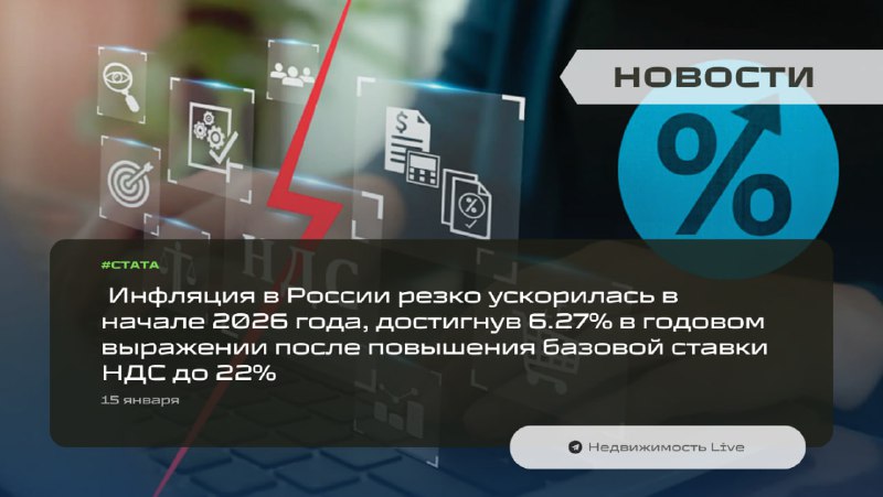 Резкое ускорение инфляции в России в начале 2026 года: причины и последствия