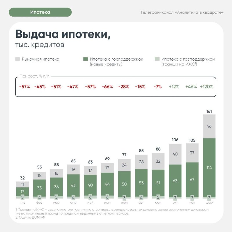 Прогнозы по ипотечному рынку на 2026 год: ожидается снижение выдач кредитов