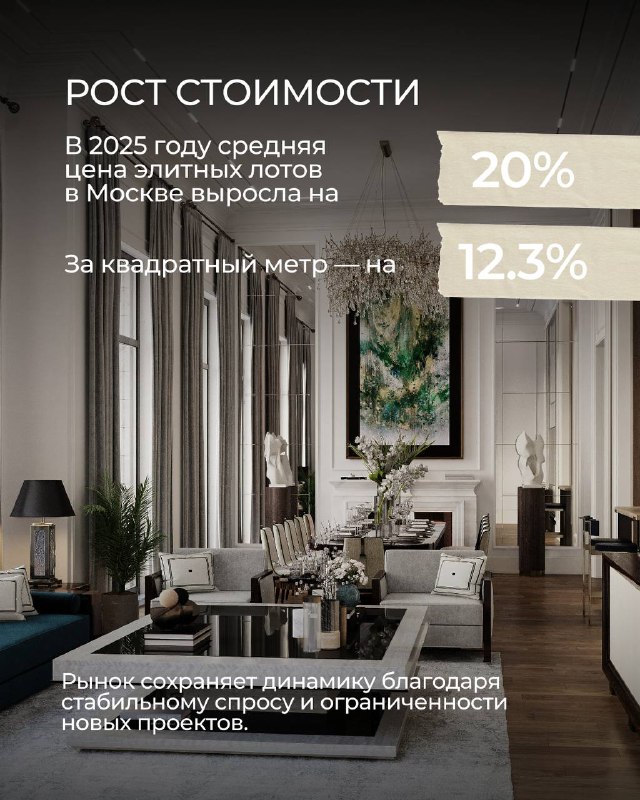 Ключевые тренды элитного рынка недвижимости Москвы в 2025 году