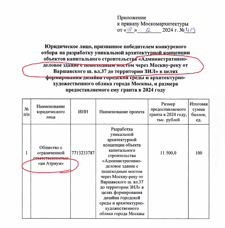 Развитие жилых и коммерческих объектов в Москве: новые проекты на Варшавском и Нагатинской набережных