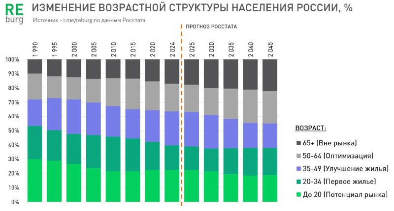 Изменения на рынке недвижимости: будущее за пожилым поколением