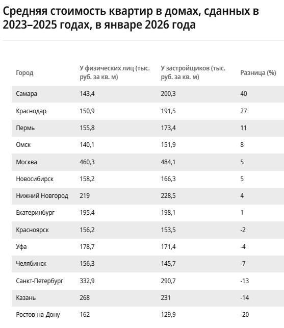 Доступность жилья и текущая ситуация на рынке недвижимости