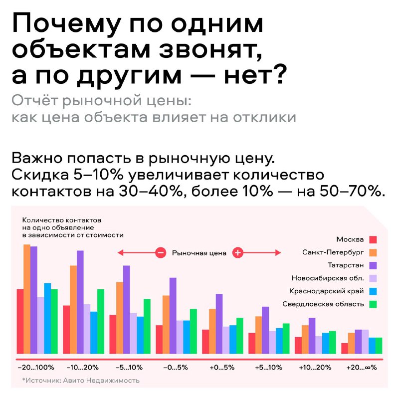 Эффективное управление ценами на рынке недвижимости