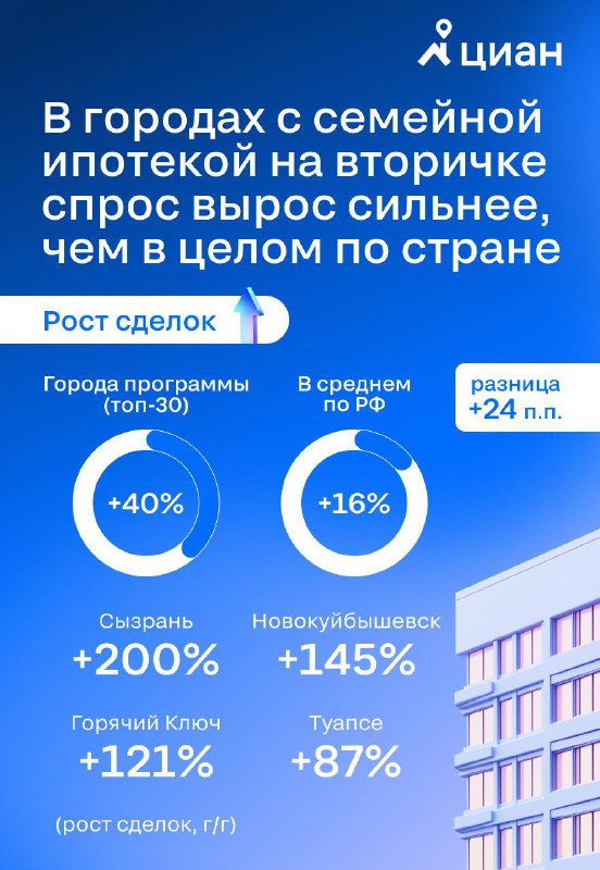 Влияние расширения программы семейной ипотеки на рынок вторичного жилья