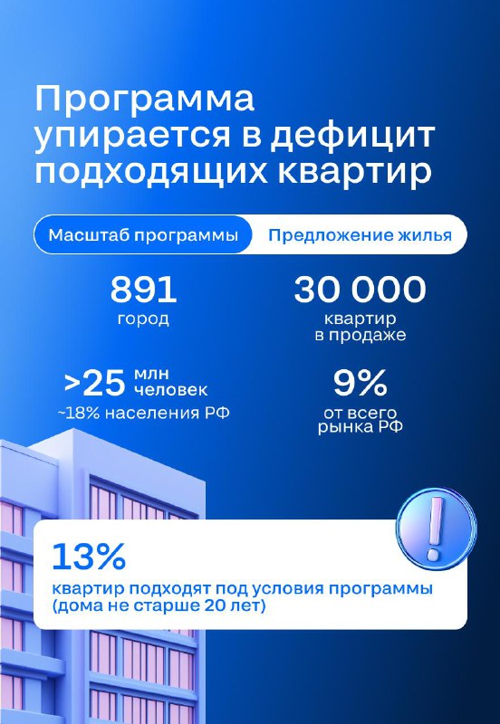 Влияние расширения программы семейной ипотеки на рынок вторичного жилья