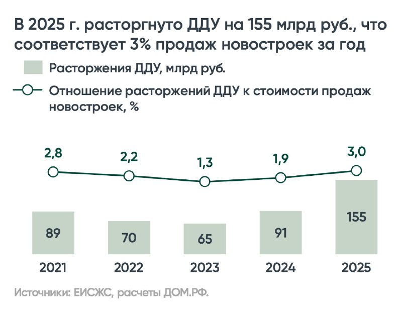 Экономическая нестабильность: рост банкротств, просрочек и разрыв в сфере недвижимости