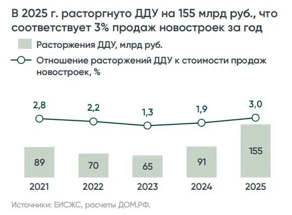 Проблемные тенденции на рынке недвижимости и ипотеки в 2025 году