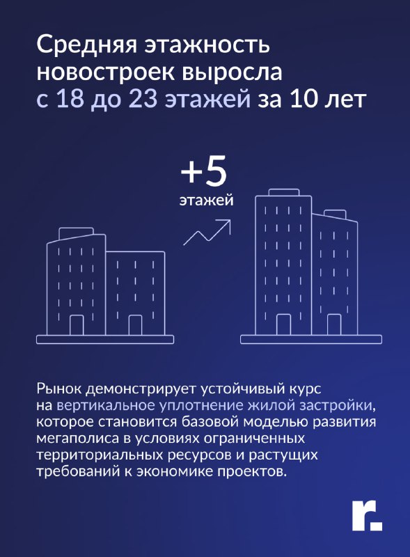 Рост высотности жилых комплексов внутри Москвы за последние 10 лет