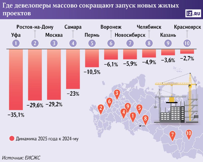 Снижение темпов запуска новых жилых комплексов в городах-миллионниках в 2025 году