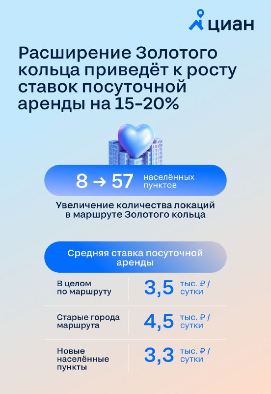 Рост рынка краткосрочной аренды в обновлённом Золотом кольце
