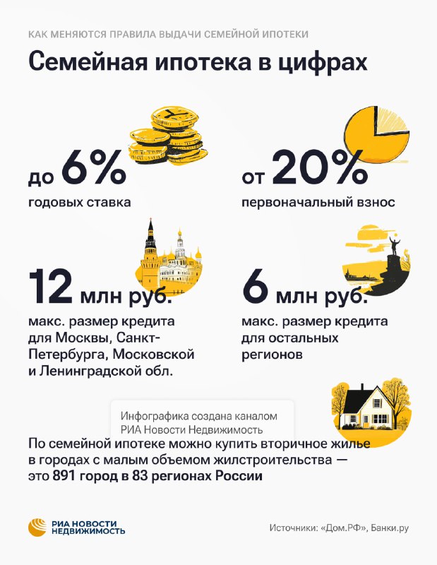 Изменения в правилах получения семейной ипотеки в России с 2026 года