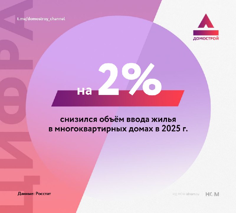 Итоги строительства жилья за 2025 год: рост и снижение объемов новых проектов