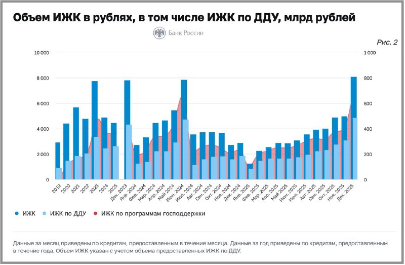 Аналитика ипотеки за 2025 год: динамика выдач и изменения условий