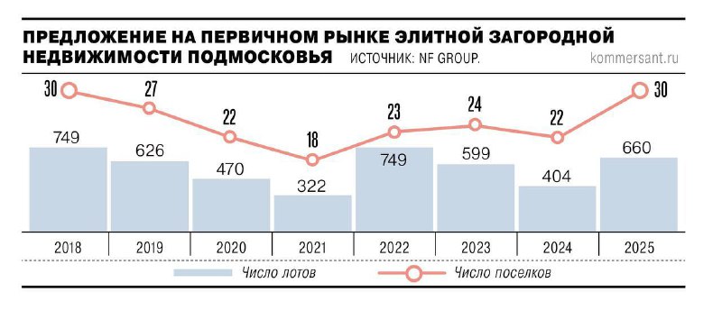 Ситуация на рынке элитных коттеджей в Подмосковье в условиях экономической неопределённости Ситуация на рынке элитных коттеджей в Подмосковье в условиях экономической неопределённости