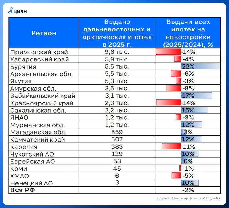 Анализ региональных ипотечных программ и их влияние на рынок недвижимости в 2025 году
