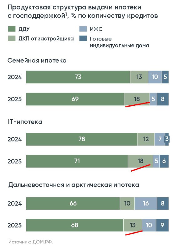 Рост популярности готовых квартир у застройщиков и изменение предпочтений покупателей
