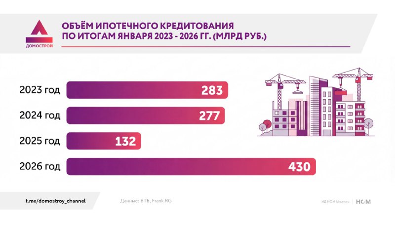 Изменения в системе семейной ипотеки с 2026 года и их влияние на рынок