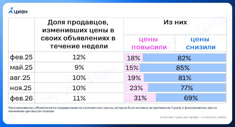 Изменение цен на вторичном рынке недвижимости: тенденции и особенности