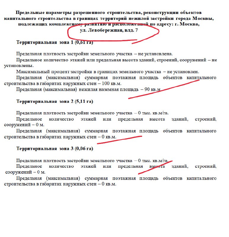 Обновление городского пространства: новые проекты реновации и развитие территории Москвы