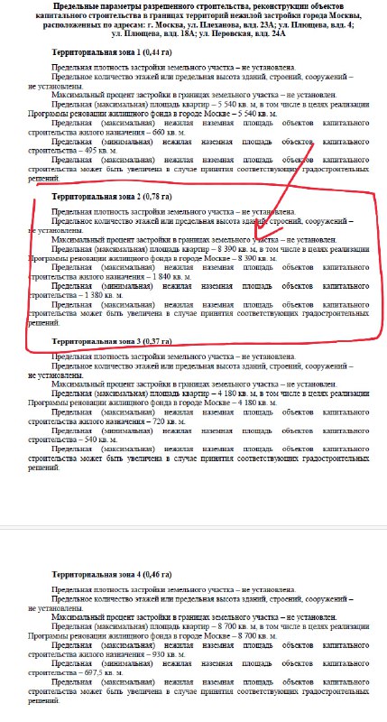 Обновление городского пространства: новые проекты реновации и развитие территории Москвы