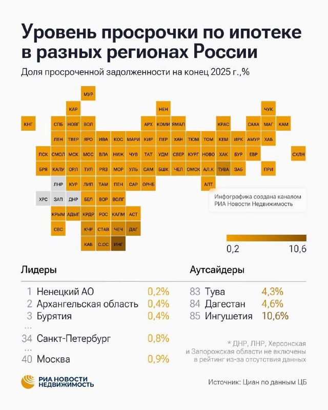 Российские регионы с наибольшим уровнем просроченной ипотеки и прогнозы на 2025 год
