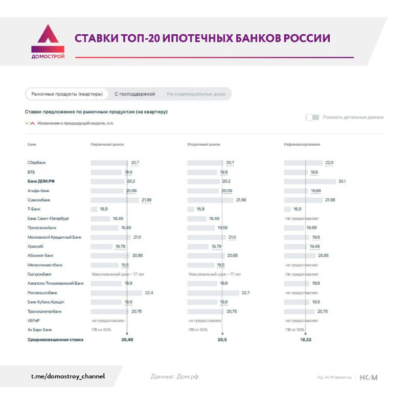 Прогнозы по изменению ключевой ставки ЦБ и их влияние на ипотеку