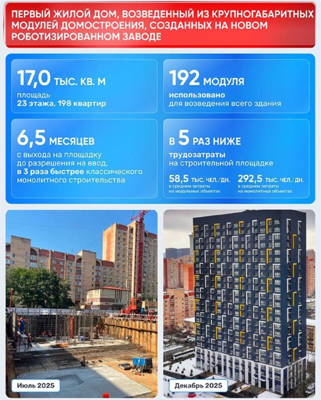 Перспективы масштабной программы реновации жилья в Москве до 2028 года