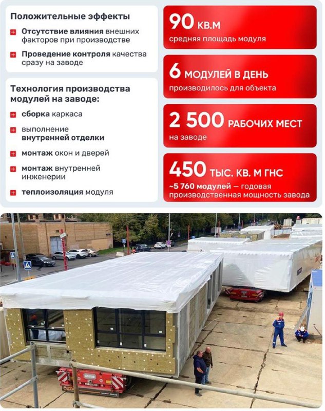 Перспективы масштабной программы реновации жилья в Москве до 2028 года