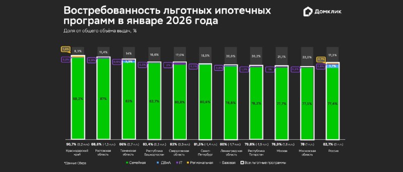 Изменение спроса на ипотечные программы в России перед новыми ограничениями
