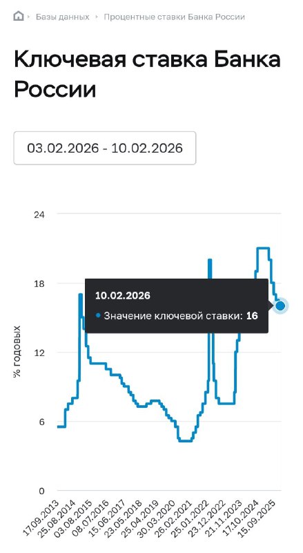 Эксперты ожидают паузу в изменениях ключевой ставки ЦБ в феврале 2026 года