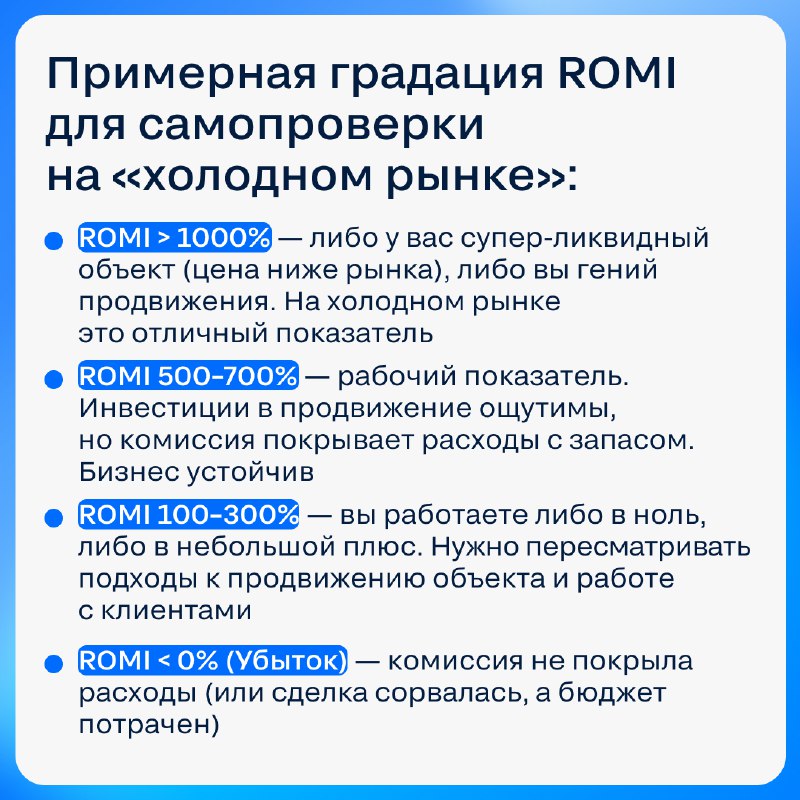 Эффективность рекламных вложений: как измерять ROI для бизнеса