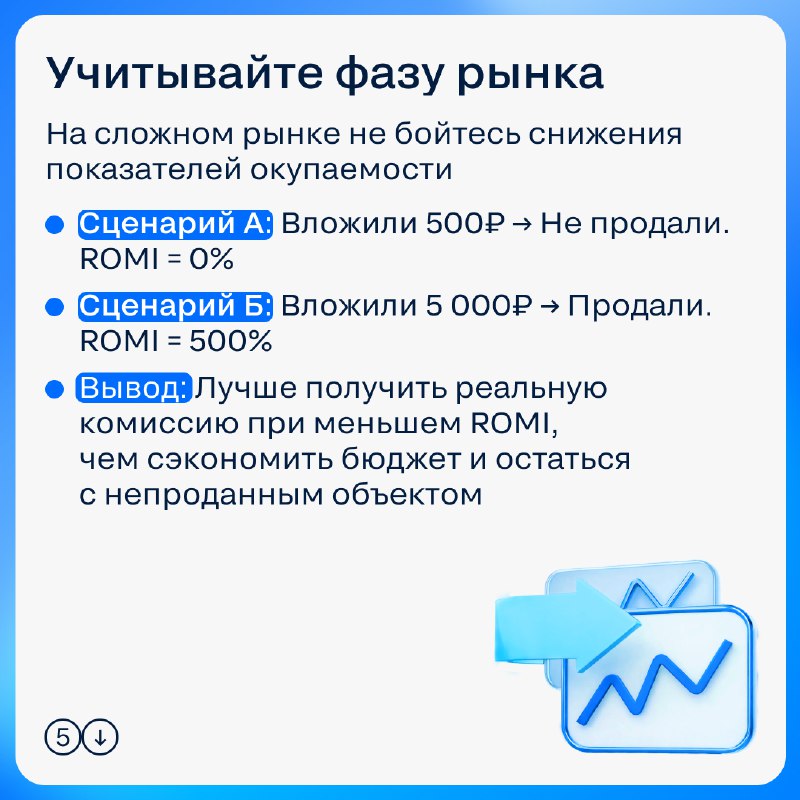 Эффективность рекламных вложений: как измерять ROI для бизнеса